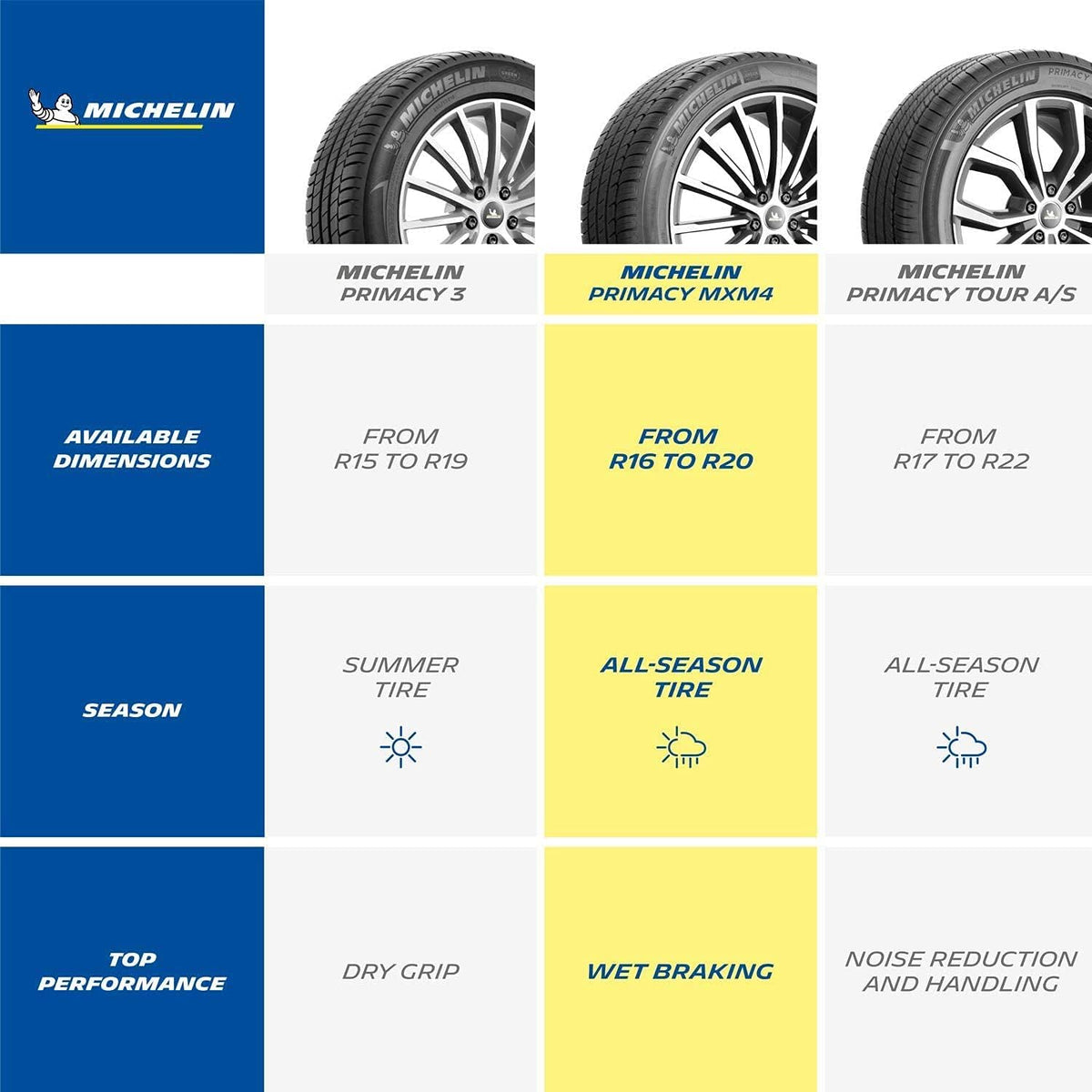 All Season Radial Car Tire P225/45R18 91V K31625